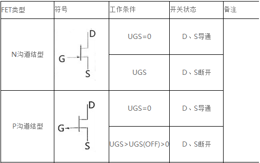 場(chǎng)效應(yīng)管導(dǎo)通條件