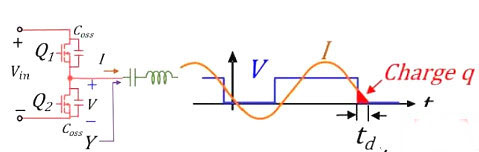 MOS管,開(kāi)關(guān)電流，MOSFET