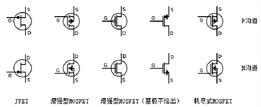場效應(yīng)管N、P溝道區(qū)分與導通