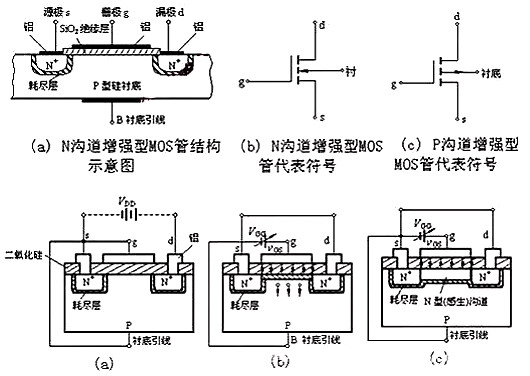 場效應(yīng)管N、P溝道區(qū)分與導通