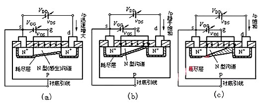 場效應(yīng)管N、P溝道區(qū)分與導通