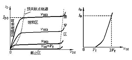 場效應(yīng)管N、P溝道區(qū)分與導通
