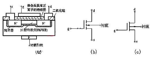 場效應(yīng)管N、P溝道區(qū)分與導通
