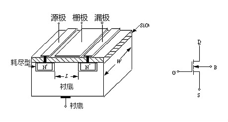 MOS管示意圖，構(gòu)造