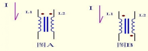 開(kāi)關(guān)電源激勵(lì)方式