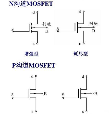 MOS管的開(kāi)關(guān)特性