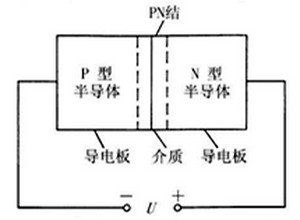 變?nèi)荻O管