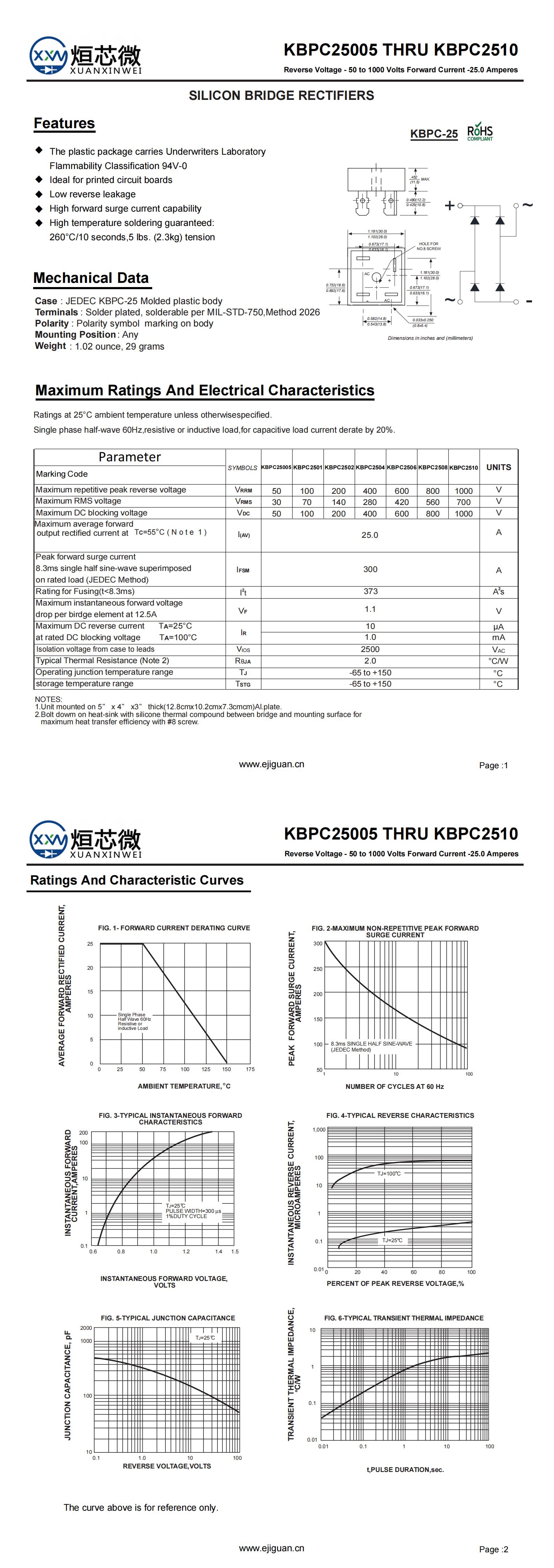 KBPC2508